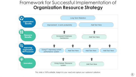 Business_Resource_Plan_Training_Development_Ppt_PowerPoint_Presentation_Complete_Deck_With_Slides_Slide_2.jpg