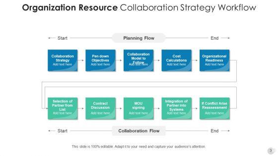 Business_Resource_Plan_Training_Development_Ppt_PowerPoint_Presentation_Complete_Deck_With_Slides_Slide_3.jpg