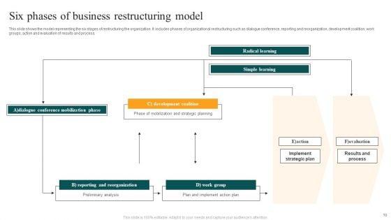 Business_Restructuring_Ppt_PowerPoint_Presentation_Complete_Deck_Slide_10.jpg