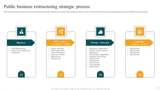 Business_Restructuring_Ppt_PowerPoint_Presentation_Complete_Deck_Slide_6.jpg