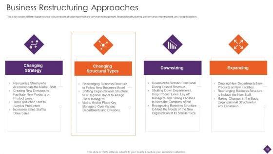 Business_Restructuring_Ppt_PowerPoint_Presentation_Complete_Deck_With_Slides_Slide_15.jpg