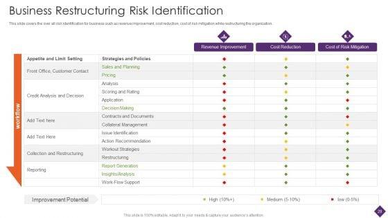 Business_Restructuring_Ppt_PowerPoint_Presentation_Complete_Deck_With_Slides_Slide_28.jpg