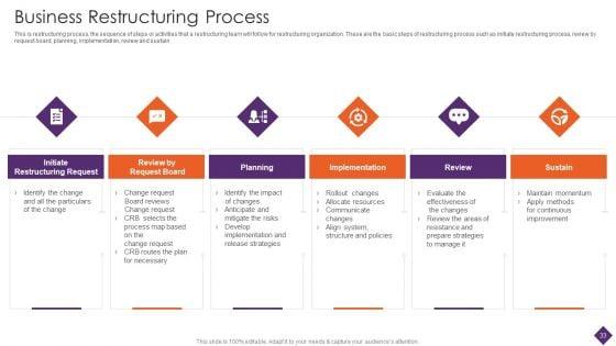 Business_Restructuring_Ppt_PowerPoint_Presentation_Complete_Deck_With_Slides_Slide_33.jpg