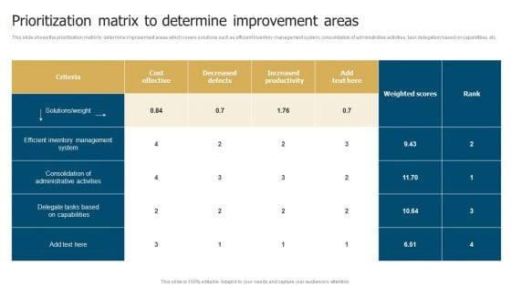 Business_Restructuring_Process_Ppt_PowerPoint_Presentation_Complete_Deck_With_Slides_Slide_26.jpg