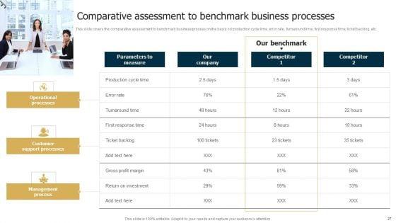 Business_Restructuring_Process_Ppt_PowerPoint_Presentation_Complete_Deck_With_Slides_Slide_27.jpg
