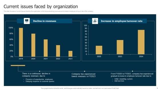Business_Restructuring_Process_Ppt_PowerPoint_Presentation_Complete_Deck_With_Slides_Slide_5.jpg