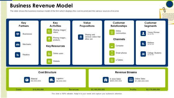 Business_Revenue_Model_Operating_Manual_Ppt_Professional_Inspiration_PDF_Slide_1.jpg
