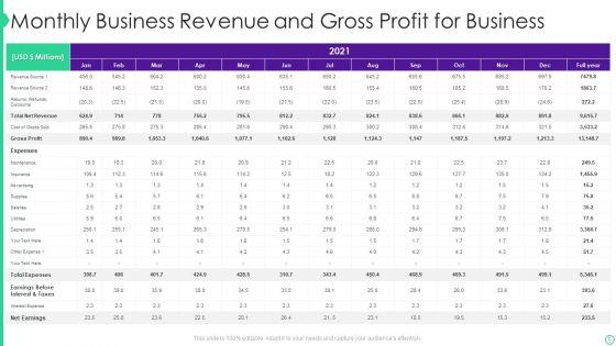 Business_Revenue_Ppt_PowerPoint_Presentation_Complete_Deck_With_Slides_Slide_5.jpg