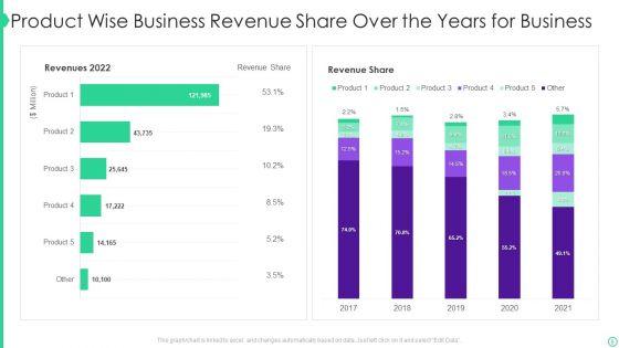 Business_Revenue_Ppt_PowerPoint_Presentation_Complete_Deck_With_Slides_Slide_6.jpg