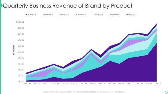Business_Revenue_Ppt_PowerPoint_Presentation_Complete_Deck_With_Slides_Slide_7.jpg