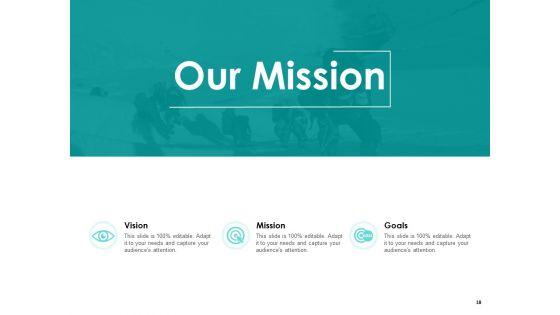 Business_Risk_Management_Outline_Ppt_PowerPoint_Presentation_Complete_Deck_With_Slides_Slide_18.jpg