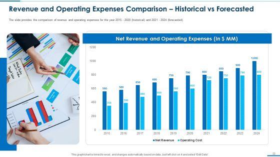 Business_Round_Investment_Deck_Ppt_PowerPoint_Presentation_Complete_With_Slides_Slide_22.jpg