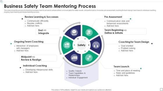 Business_Safety_Team_Mentoring_Process_Graphics_PDF_Slide_1.jpg