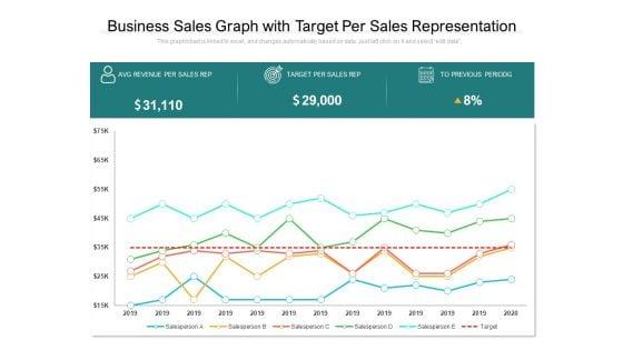 Business_Sales_Graph_With_Target_Per_Sales_Representation_Ppt_PowerPoint_Presentation_Gallery_Templates_PDF_Slide_1.jpg