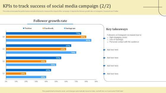 Business_Sales_Optimization_Advertisement_Campaign_Kpis_To_Track_Success_Of_Social_Media_Campaign_Guidelines_PDF_Slide_2.jpg
