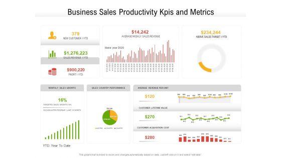 Business_Sales_Productivity_Kpis_And_Metrics_Ppt_PowerPoint_Presentation_Professional_Microsoft_PDF_Slide_1.jpg