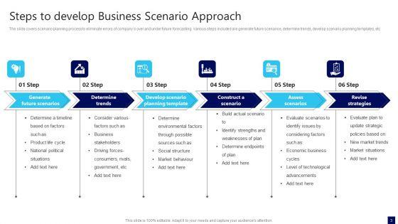 Business_Scenario_Approach_Ppt_PowerPoint_Presentation_Complete_Deck_With_Slides_Slide_3.jpg