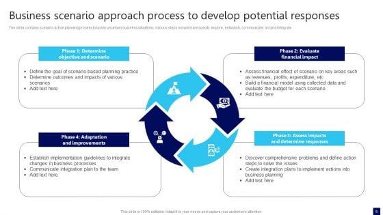 Business_Scenario_Approach_Ppt_PowerPoint_Presentation_Complete_Deck_With_Slides_Slide_6.jpg