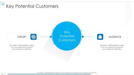Business_Scheme_Management_Synopsis_Key_Potential_Customers_Guidelines_PDF_Slide_1.jpg
