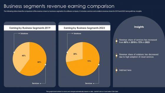 Business_Segments_Revenue_Earning_Comparison_Financial_Performance_Report_Of_Software_Firm_Topics_PDF_Slide_1.jpg