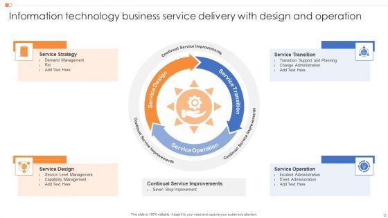 Business_Service_Delivery_Framework_Ppt_PowerPoint_Presentation_Complete_Deck_With_Slides_Slide_2.jpg