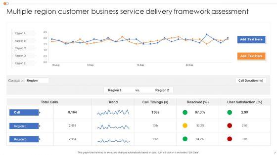 Business_Service_Delivery_Framework_Ppt_PowerPoint_Presentation_Complete_Deck_With_Slides_Slide_7.jpg