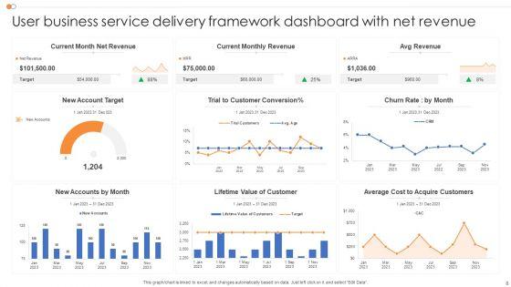Business_Service_Delivery_Framework_Ppt_PowerPoint_Presentation_Complete_Deck_With_Slides_Slide_8.jpg