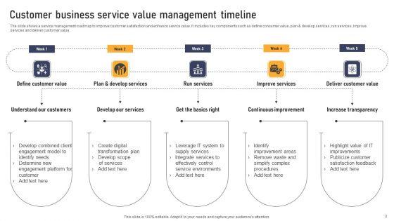 Business_Service_Management_Timeline_Ppt_PowerPoint_Presentation_Complete_Deck_With_Slides_Slide_3.jpg