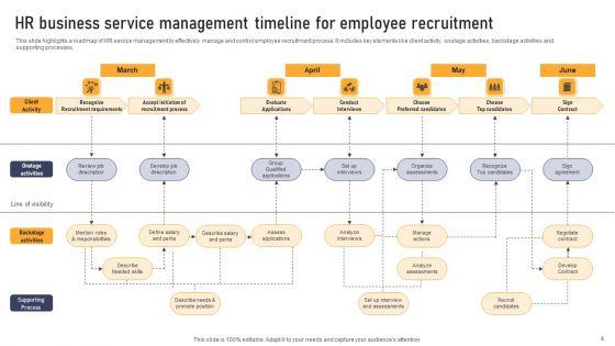 Business_Service_Management_Timeline_Ppt_PowerPoint_Presentation_Complete_Deck_With_Slides_Slide_4.jpg