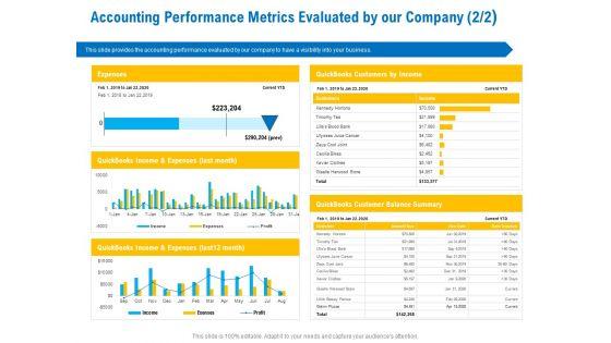Business_Service_Provider_Accounting_Performance_Metrics_Evaluated_By_Our_Company_Income_Introduction_PDF_Slide_1.jpg