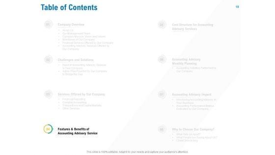 Business_Service_Provider_Ppt_PowerPoint_Presentation_Complete_Deck_With_Slides_Slide_19.jpg