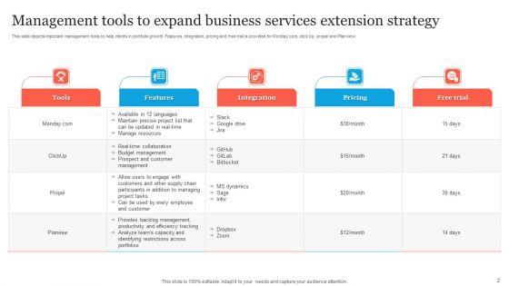 Business_Services_Extension_Strategy_Ppt_PowerPoint_Presentation_Complete_Deck_With_Slides_Slide_2.jpg