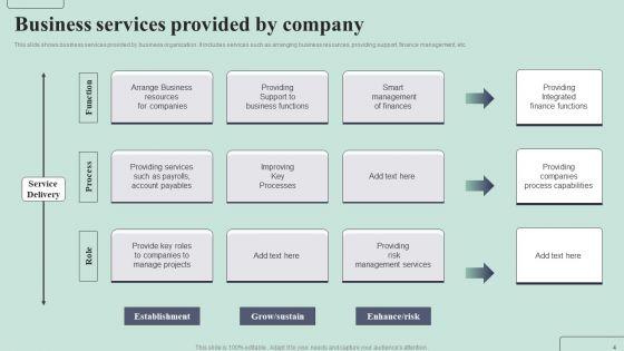 Business_Services_Ppt_PowerPoint_Presentation_Complete_Deck_With_Slides_Slide_4.jpg