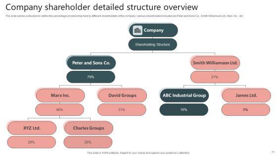 Business_Shareholding_Structure_Ppt_PowerPoint_Presentation_Complete_Deck_With_Slides_Slide_11.jpg
