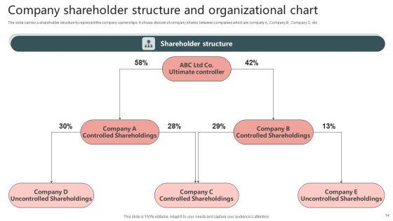 Business_Shareholding_Structure_Ppt_PowerPoint_Presentation_Complete_Deck_With_Slides_Slide_14.jpg