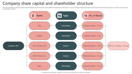Business_Shareholding_Structure_Ppt_PowerPoint_Presentation_Complete_Deck_With_Slides_Slide_6.jpg