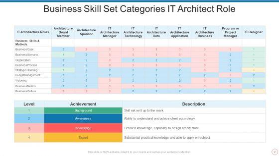 Business_Skill_Set_Ppt_PowerPoint_Presentation_Complete_Deck_With_Slides_Slide_2.jpg