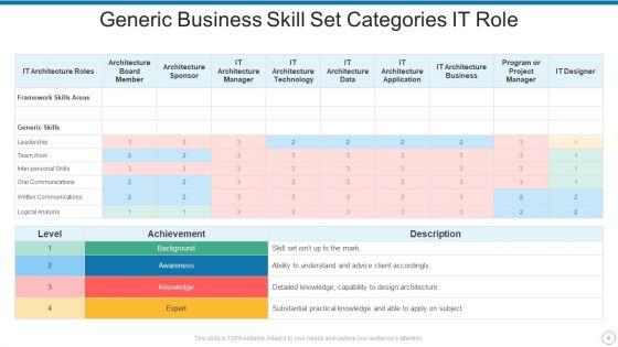 Business_Skill_Set_Ppt_PowerPoint_Presentation_Complete_Deck_With_Slides_Slide_4.jpg