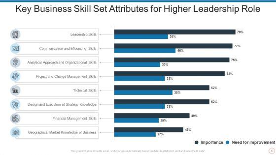 Business_Skill_Set_Ppt_PowerPoint_Presentation_Complete_Deck_With_Slides_Slide_6.jpg