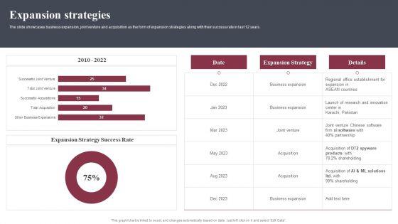 Business_Software_Development_Company_Profile_Expansion_Strategies_Themes_PDF_Slide_1.jpg