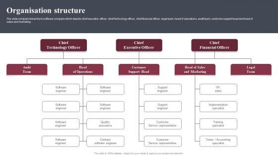 Business_Software_Development_Company_Profile_Organisation_Structure_Ideas_PDF_Slide_1.jpg