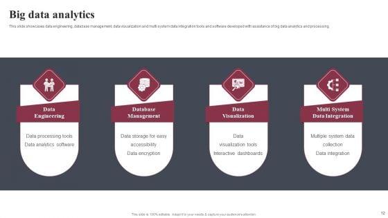 Business_Software_Development_Company_Profile_Ppt_PowerPoint_Presentation_Complete_Deck_With_Slides_Slide_12.jpg