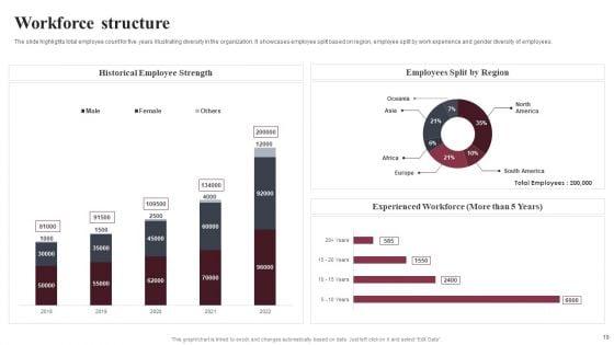 Business_Software_Development_Company_Profile_Ppt_PowerPoint_Presentation_Complete_Deck_With_Slides_Slide_19.jpg