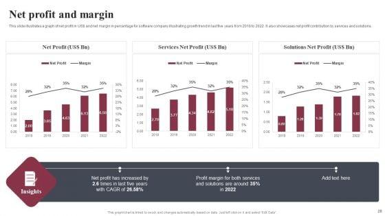 Business_Software_Development_Company_Profile_Ppt_PowerPoint_Presentation_Complete_Deck_With_Slides_Slide_28.jpg