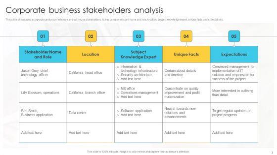 Business_Stakeholders_Ppt_PowerPoint_Presentation_Complete_Deck_With_Slides_Slide_2.jpg