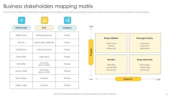 Business_Stakeholders_Ppt_PowerPoint_Presentation_Complete_Deck_With_Slides_Slide_9.jpg