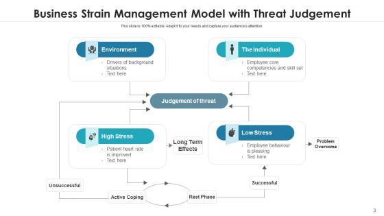 Business_Strain_Techniques_Performance_Ppt_PowerPoint_Presentation_Complete_Deck_With_Slides_Slide_3.jpg