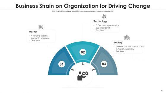 Business_Strain_Techniques_Performance_Ppt_PowerPoint_Presentation_Complete_Deck_With_Slides_Slide_6.jpg