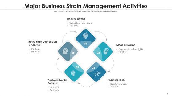 Business_Strain_Techniques_Performance_Ppt_PowerPoint_Presentation_Complete_Deck_With_Slides_Slide_8.jpg
