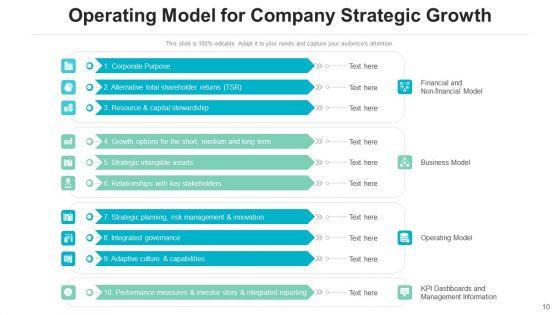 Business_Strategic_Development_Performance_Indicators_Ppt_PowerPoint_Presentation_Complete_Deck_With_Slides_Slide_10.jpg